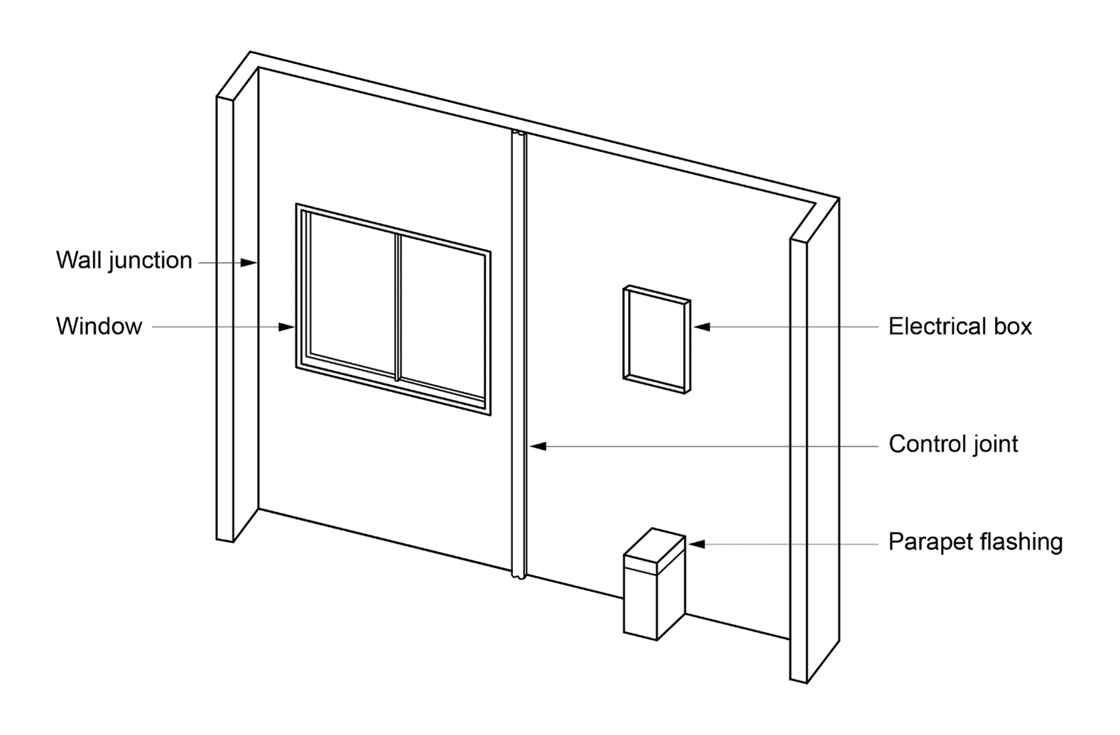 Figure F3V1b:	Illustration of a test specimen