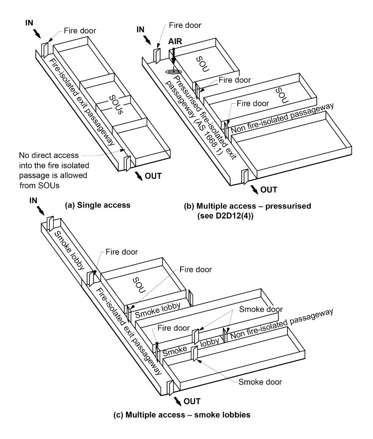 Figure D2D12a: Plans showing entry into a fire-isolated passageway in a shopping centre 