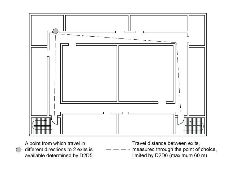 Figure D2D20a: Plan showing measurement of maximum distance of travel between required alternative exits