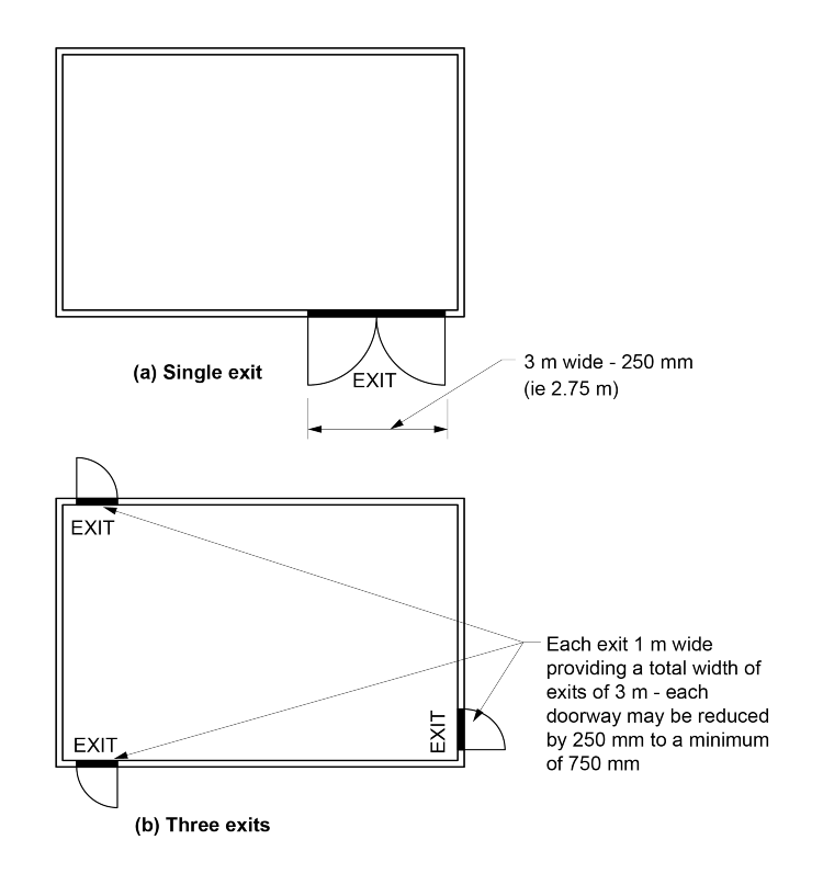 Figure D2D9:	Plan showing examples of exit widths for a building requiring an exit width of 3 m