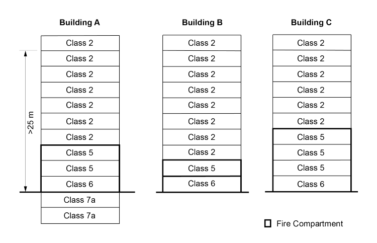 Figure E2D5: Zone pressurisation concession