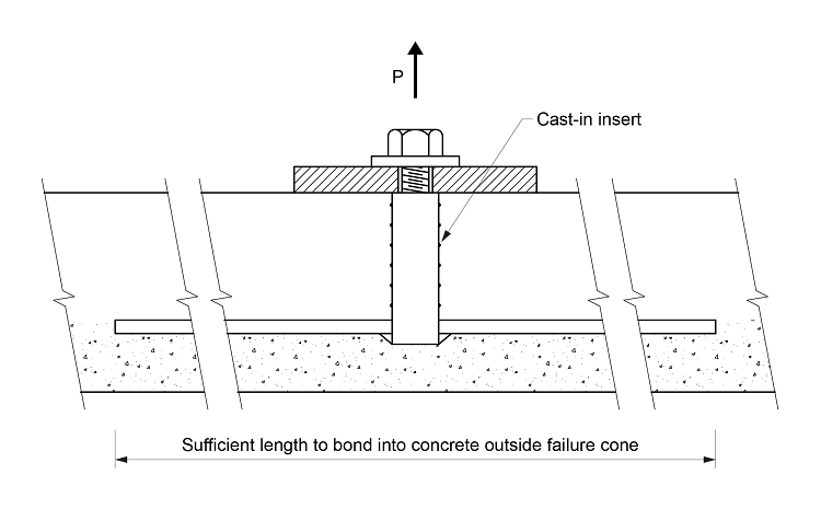 Typical anchor bars for inserts.